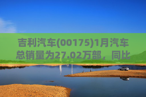 吉利汽车(00175)1月汽车总销量为27.02万部，同比增长约1%  第1张