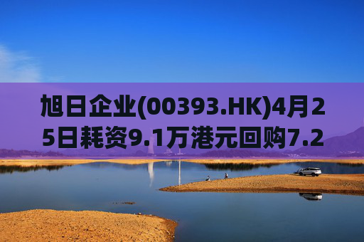 旭日企业(00393.HK)4月25日耗资9.1万港元回购7.2万股  第1张