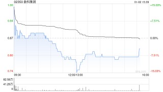数科集团于1月2日上午起复牌