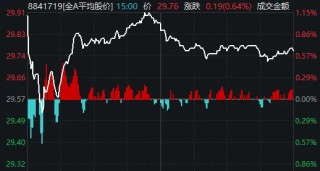超百股涨停！错失马年“开门红”的股民，今天“栽”在了哪些板块？