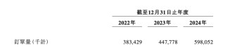 曹操出行拟港股IPO 李书福或迎来第十家上市公司