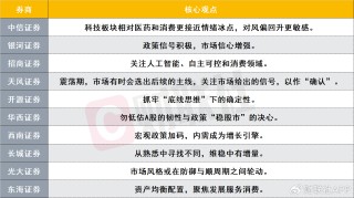 震荡过后市场如何走？如何抓牢当下确定性？十大券商策略来了