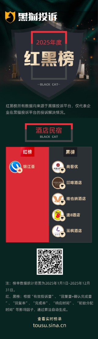 黑猫投诉发布2025年度酒店民宿领域红黑榜榜单：尚客优酒店枕头遍布污渍致头皮过敏，提出换房被要求加钱