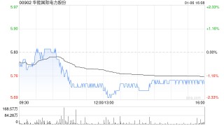 花旗：纳入华能国际电力股份至30日下行催化剂观察名单