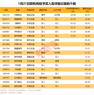 603616，重要收购！北向资金大手笔抢筹股出炉