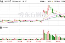 华灿光电：公司能够有效保障当前生产需求