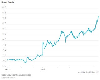 科威特因储油设施饱和开始削减石油产量