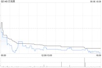 贝克微获大摩增持4.81万股 每股作价约60.02港元