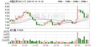 中国化学：商业航天的发展对尼龙66这种轻量化、高强度、耐高温材料的需求有望提高