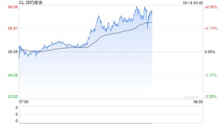 伊朗谈判停滞、军事对峙升级，原油延续震荡涨势