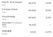 5月15日美股成交额前20：联合健康遭到刑事调查，股价重挫