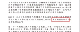 优必选交卷：人形机器人卖出1079台收入8.2亿，占比41.1%公司仍亏7.89亿 | 长三角资本局
