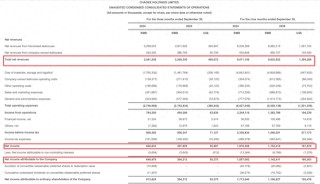 霸王茶姬三季度营收降9%：净利润率大幅下滑，预计短期同店GMV增长有压力