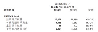 飞天云动交上披露业绩以来“最差答卷”：各项业务收入、营运指标均大幅下滑 股价“脚踝斩”不到3毛