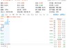 CXO集体反弹，泰格医药领涨6%！医疗ETF（512170）盘中涨逾1%，机构：行业景气度有望稳步复苏