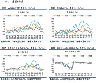 沥青价格日内震荡波动，维稳收尾再次释放抗跌属性