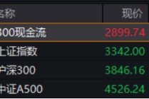 “宁王”领衔！万亿“现金牛”集体出手，300现金流ETF逆市新高！十数股业绩环比翻倍暴增！