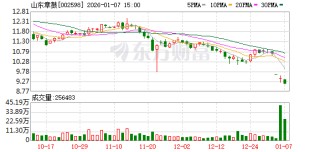 山东章鼓：公司会继续努力做好经营管理，推动公司高质量发展