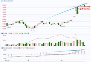国泰君安期货：原油大幅高开，直击年内高点！