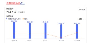 400万工程款引爆千亿房企 “大雷”   万亿中国平安与华夏幸福决裂？