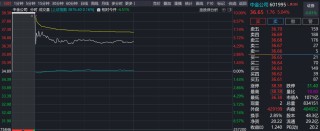尘埃落定！中金公司复牌大涨