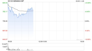 国信证券：维持MINIMAX-WP“优于大市”评级 模型能力提升推动业务阶梯式增长