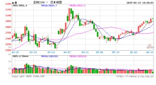 光大期货：6月18日农产品日报