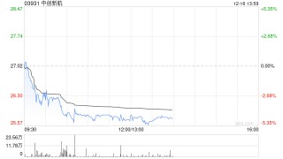 申万宏源：首予中创新航“买入”评级 迎动储景气周期