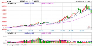 收评|碳酸锂主力合约跌停