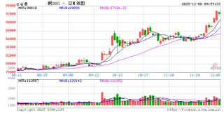 华泰期货：沪伦两地低库存或令两市场持续面临挤仓风险