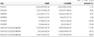 双杀！重庆啤酒，高端化“遮羞布”下的利润困局