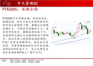 中天期货:焦煤开始走高 棕榈调整