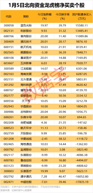 603014，重大资产重组