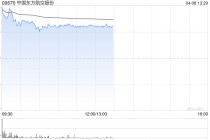 航空股早盘集体上扬 东方航空涨逾8%中国国航涨逾6%
