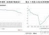 不降息更好华创投顾部债市思考