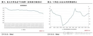 不降息更好华创投顾部债市思考