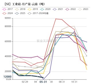 紫金天风双硅半年报：生锈齿轮