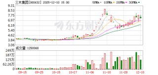 又有A股公司卖房 75套办公房产估值2410万元