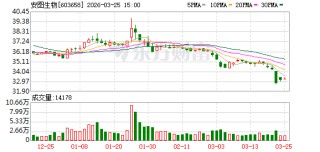 安图生物：公司高度重视股东权益，将审慎评估包括股份回购、员工持股计划，以及控股股东和高管增持等在内的各类市值管理举措