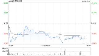 瑞银：港铁公司去年业绩逊预期 主因经常性收入拖累 评级“沽售”