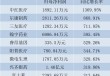 一季报“开门红”！50家药械企业净利翻倍