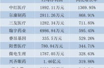 一季报“开门红”！50家药械企业净利翻倍