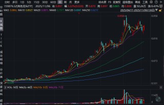 有色起舞，铝业领涨，天风称“电解铝是弹性与红利的完美融合”