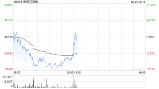 华源证券：首予香港交易所“买入”评级 现货和股票期权交易持续活跃
