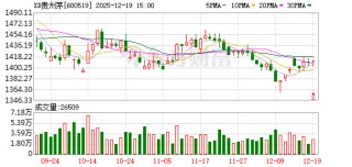 飞天茅台停货控量？茅台经销商：正常发货、没有减量