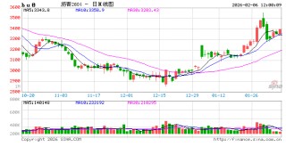 春节前沥青或震荡趋稳 节后有望走高
