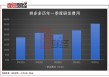拼多多的“慢财报”背后：投入千亿扶持生态，蓄力未来增长