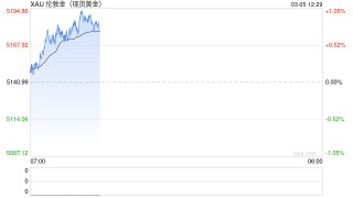 黄金矿业板块仍有很大上涨空间 牛市情绪尚未完全显现