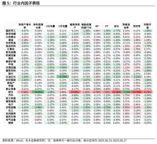 【光大金工】市场小市值风格明显，大宗交易组合超额收益显著——量化组合跟踪周报20250628