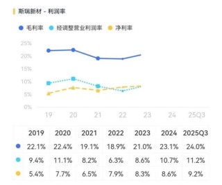 斯瑞新材的星辰与现实：13亿营收之上，商业航天能撑起多大想象？